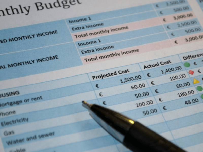 Maandbudget voor 2025